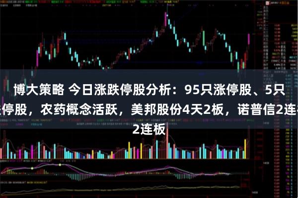 博大策略 今日涨跌停股分析：95只涨停股、5只跌停股，农药概念活跃，美邦股份4天2板，诺普信2连板