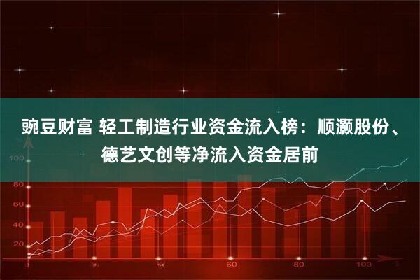 豌豆财富 轻工制造行业资金流入榜：顺灏股份、德艺文创等净流入资金居前